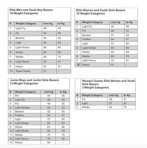 different boxing divisions|Boxing Weight Classes: Divisions Explained With Examples.